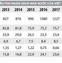 Chính Sách Thuế Giữa Việt Nam Và Trung Quốc Năm 2024 Mới Nhất