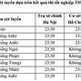 Ftu Phương Thức 3