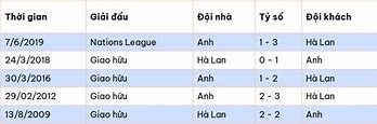 Hà Lan Vs Anh Soi Kèo