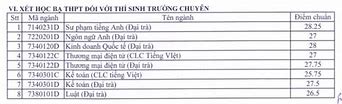 Sư Phạm Kỹ Thuật Điểm Chuẩn Đgnl