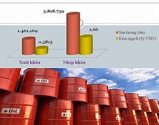 Xuất Khẩu Dầu Của Mỹ Về Việt Nam Có Được Không Ạ Ạ